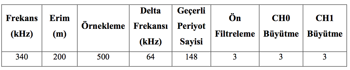 tablo1 batı ist vkfı